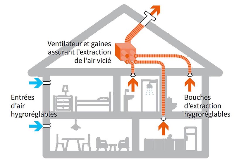 Installateur de VMC Lens
